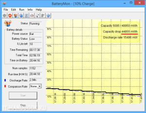Определение ёмкости батареи в программе BatteryMon при разрядке ноутбука.