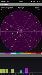 Карта спутников в приложении GPS over BT