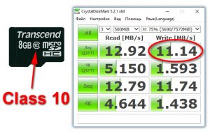 Скорость чтения/записи карты памяти Transcend MicroSDHC 8GB Class 10 (TS8GUSDHC10)