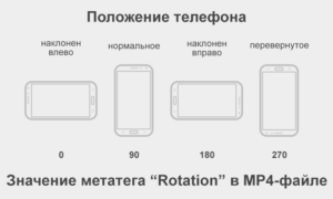 Соответствие положения телефона значению метатега Rotation в MP4-видео