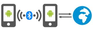 Интернет по Bluetooth между Android-устройствами